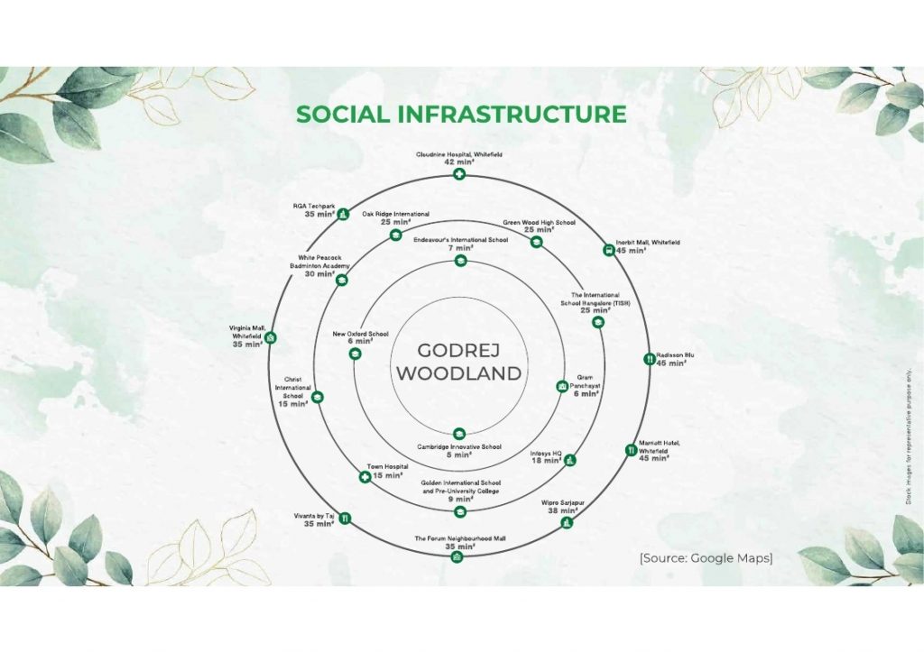 godrej woodland social infrastructure